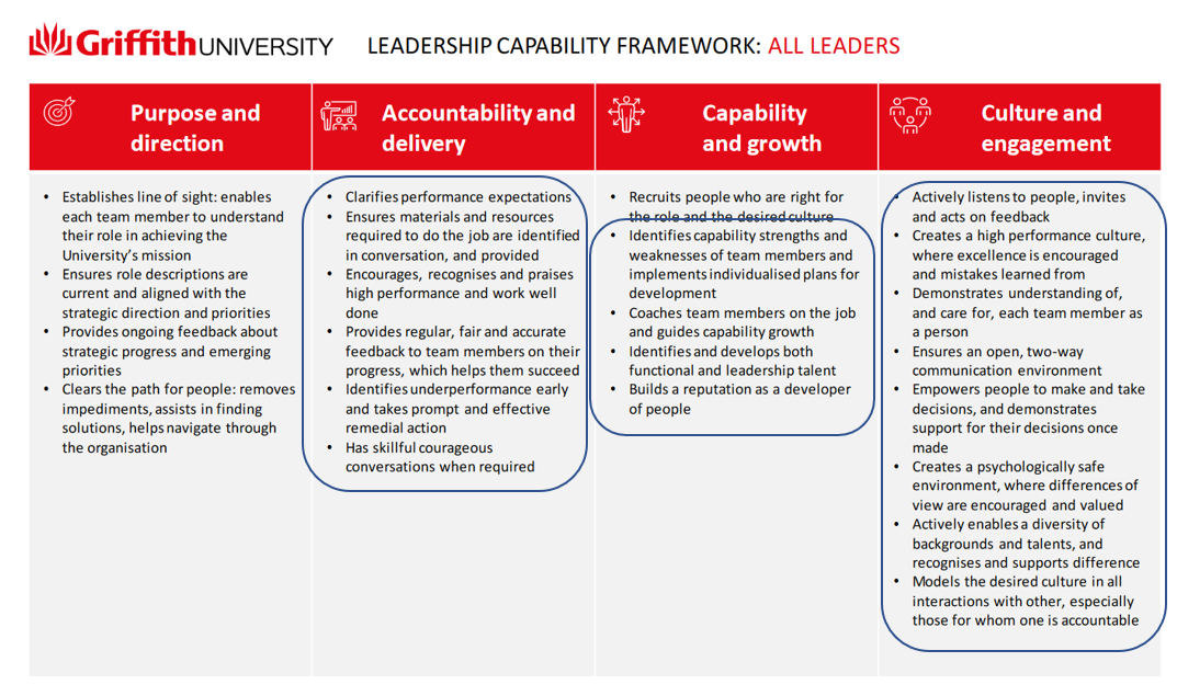 Leadership Capability Framework